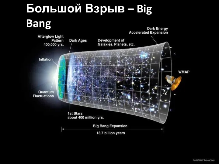 Большой Взрыв – Big Bang