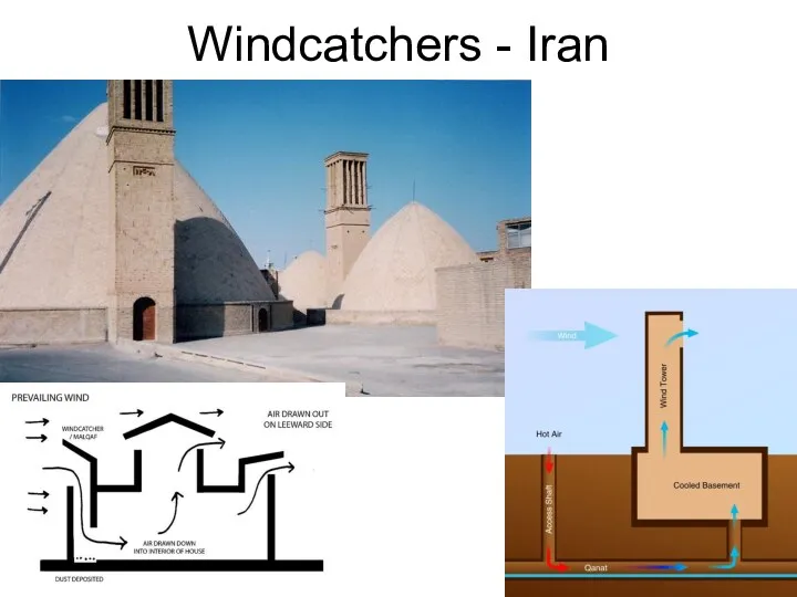 Windcatchers - Iran