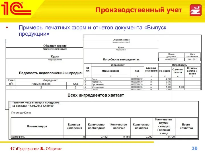 1С:Предприятие 8. Общепит Примеры печатных форм и отчетов документа «Выпуск продукции» Производственный учет