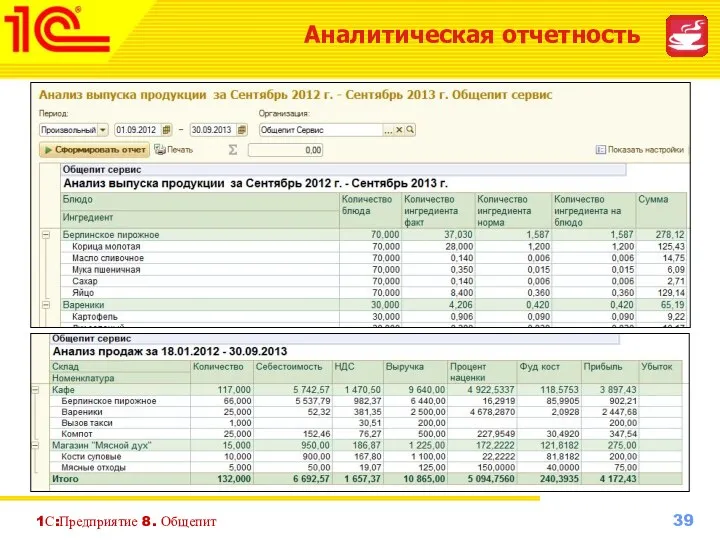 1С:Предприятие 8. Общепит Аналитическая отчетность