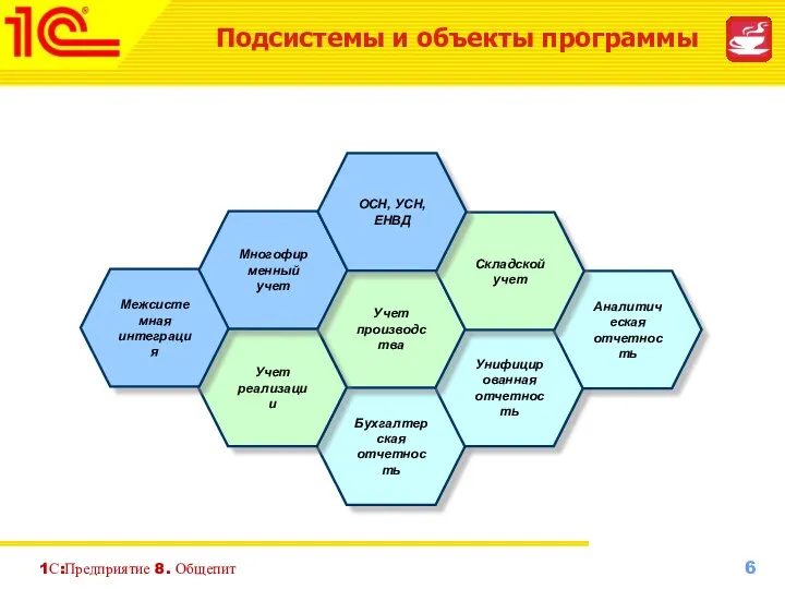 1С:Предприятие 8. Общепит Бухгалтерская отчетность Унифицированная отчетность Аналитическая отчетность Учет