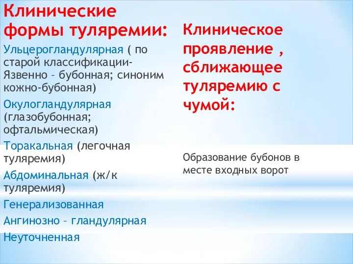 Клинические формы туляремии: Ульцерогландулярная ( по старой классификации- Язвенно –