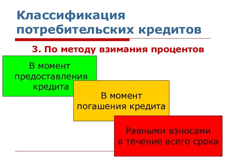 Классификация потребительских кредитов 3. По методу взимания процентов В момент