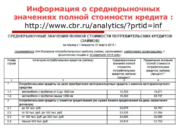 Информация о среднерыночных значениях полной стоимости кредита : http://www.cbr.ru/analytics/?prtid=inf