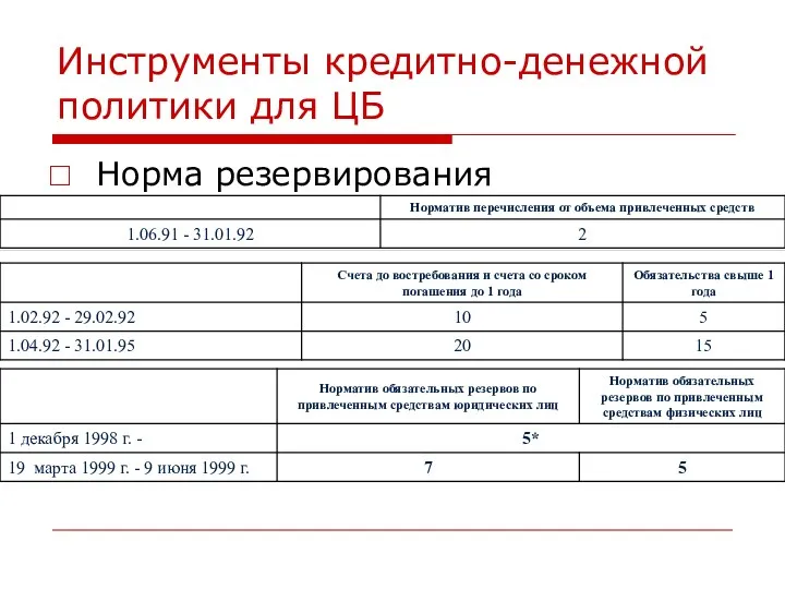 Инструменты кредитно-денежной политики для ЦБ Норма резервирования