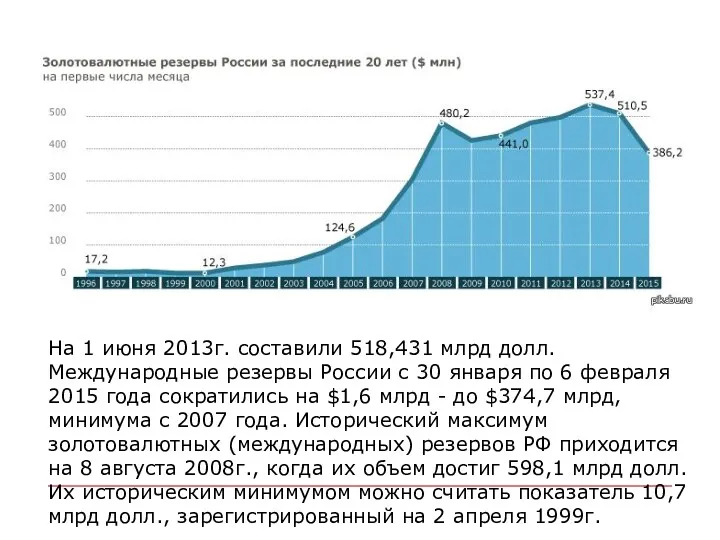 На 1 июня 2013г. составили 518,431 млрд долл. Международные резервы