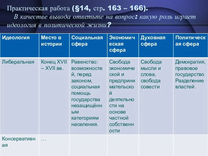 Практическая работа (§14, стр. 163 – 166). В качестве вывода