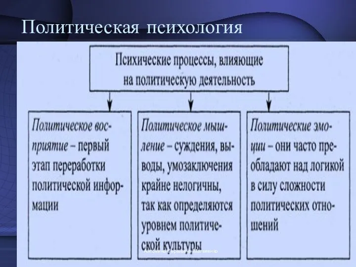 Политическая психология Антонина Сергеевна Матвиенко