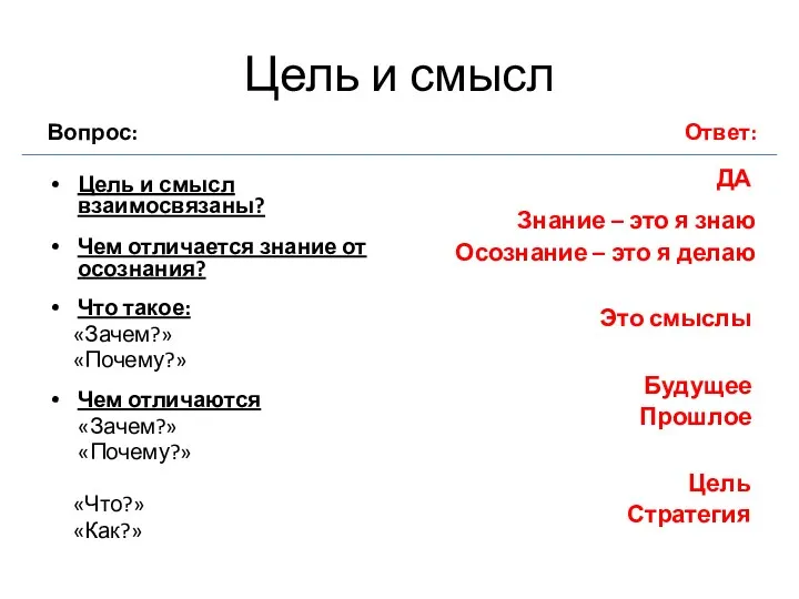 Цель и смысл Вопрос: Цель и смысл взаимосвязаны? Чем отличается