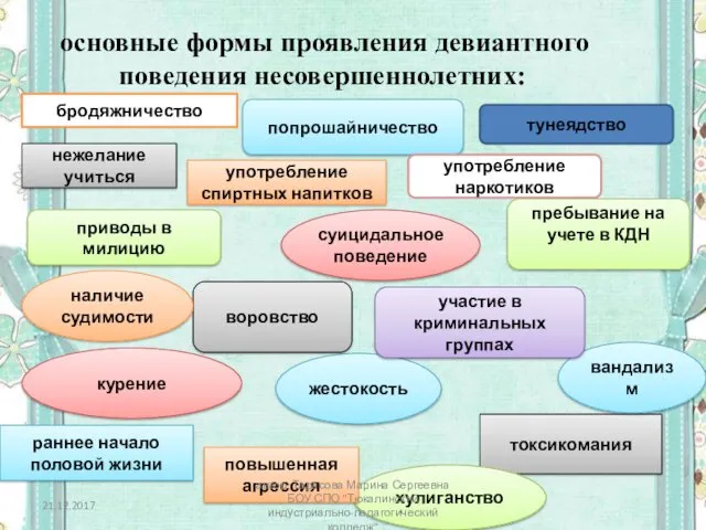 основные формы проявления девиантного поведения несовершеннолетних: бродяжничество попрошайничество тунеядство нежелание