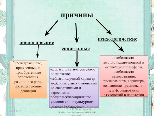 причины биологические социальные психологические наследственные, врожденные, и приобретенные заболевания различного