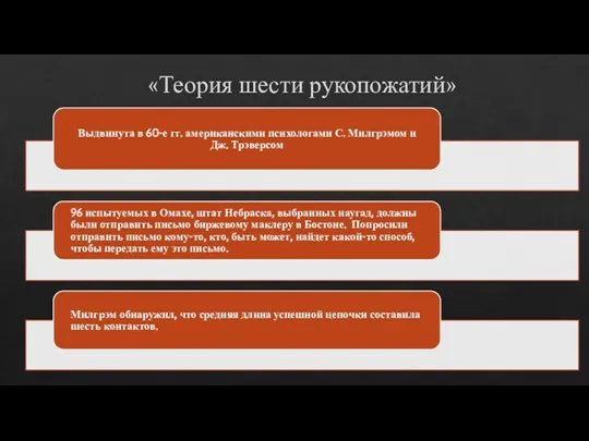 «Теория шести рукопожатий»