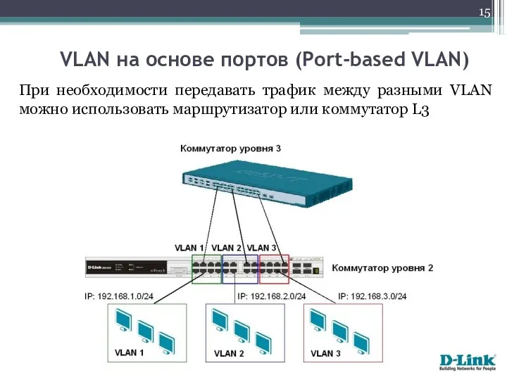 При необходимости передавать трафик между разными VLAN можно использовать маршрутизатор