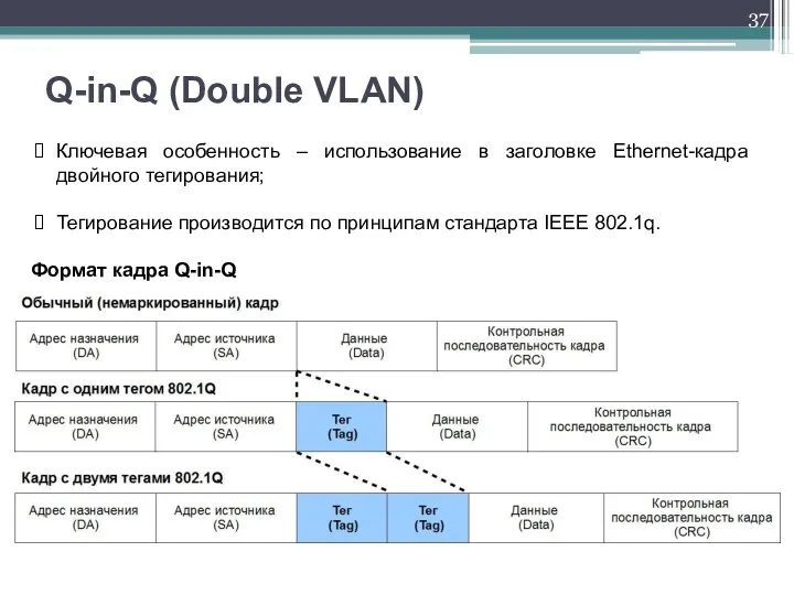 Формат кадра Q-in-Q Ключевая особенность – использование в заголовке Ethernet-кадра