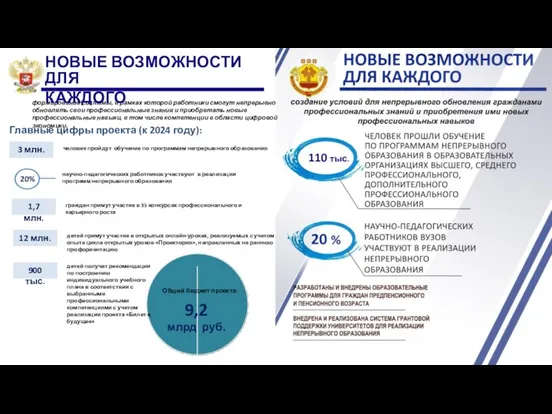 9,2 млрд руб. Общий бюджет проекта: НОВЫЕ ВОЗМОЖНОСТИ 3 млн.
