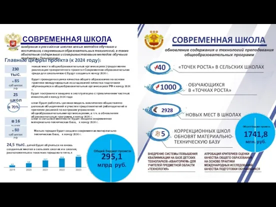СОВРЕМЕННАЯ ШКОЛА внедрение в российских школах новых методов обучения и