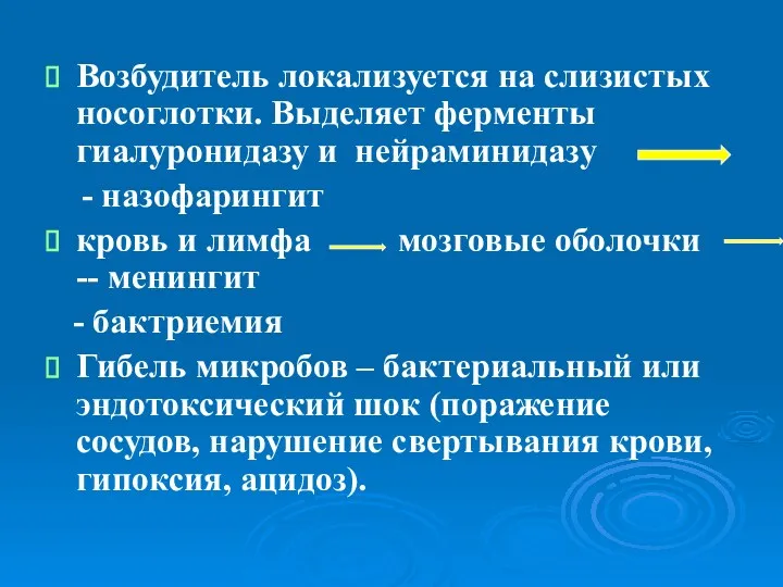 Возбудитель локализуется на слизистых носоглотки. Выделяет ферменты гиалуронидазу и нейраминидазу