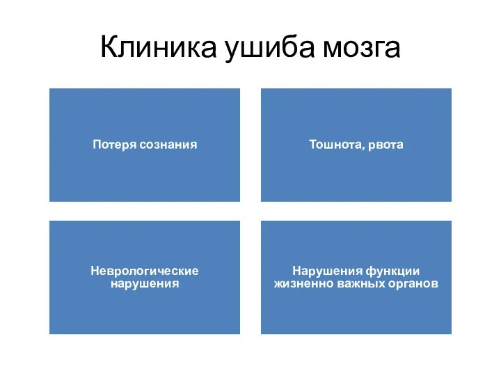 Клиника ушиба мозга Потеря сознания Тошнота, рвота Неврологические нарушения Нарушения функции жизненно важных органов