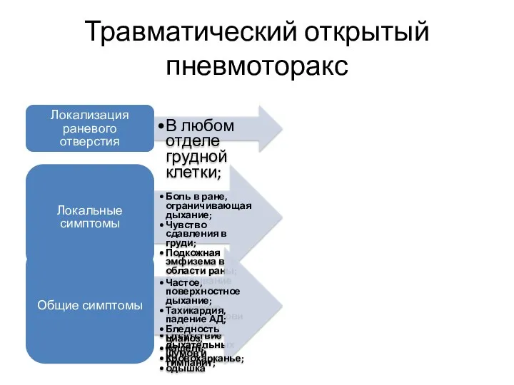 Травматический открытый пневмоторакс Локализация раневого отверстия В любом отделе грудной