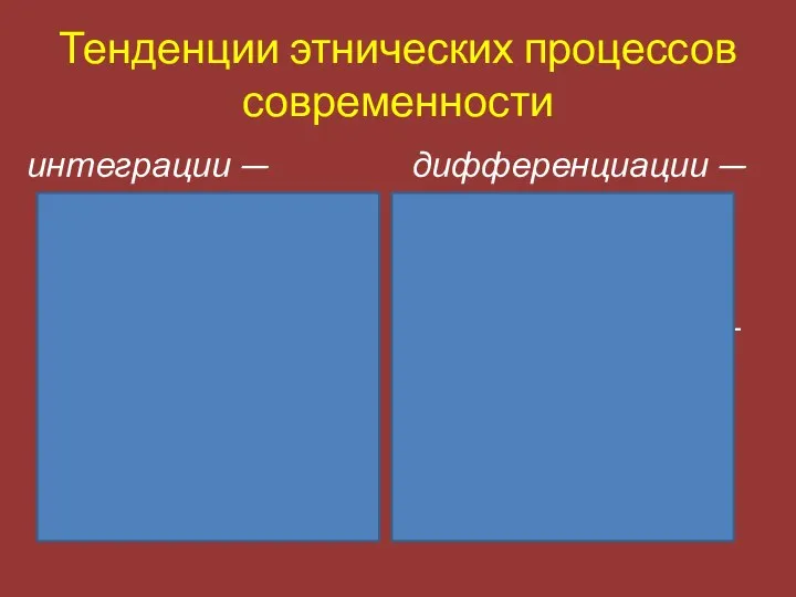 Тенденции этнических процессов современности интеграции — сотрудничества, объединения разных этногосударственных