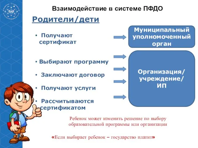 Взаимодействие в системе ПФДО «Если выбирает ребенок – государство платит»