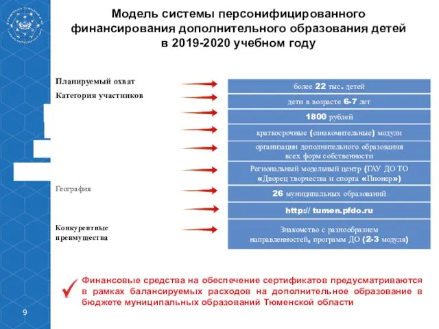 Модель системы персонифицированного финансирования дополнительного образования детей в 2019-2020 учебном