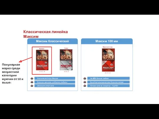 Максим Классический Популярная марка среди возрастной категории мужчин от 50 и выше: Максим