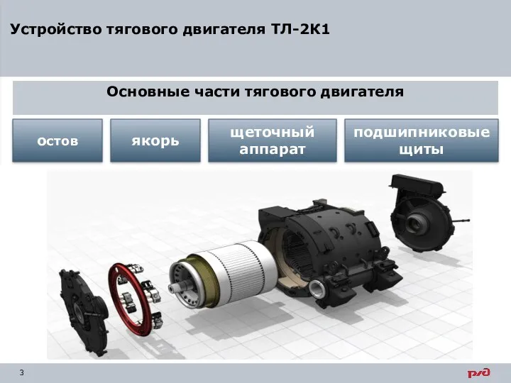 Основные части тягового двигателя Устройство тягового двигателя ТЛ-2К1 остов якорь щеточный аппарат подшипниковые щиты
