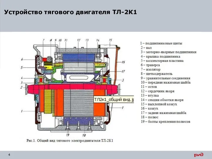 Устройство тягового двигателя ТЛ-2К1