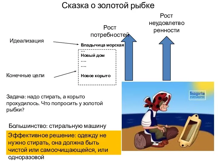 Сказка о золотой рыбке Владычица морская … Новый дом ….