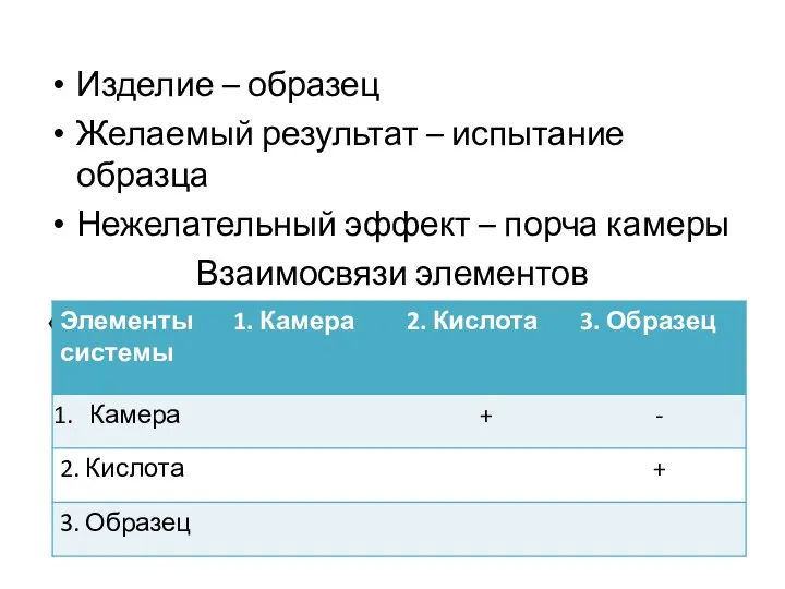 Изделие – образец Желаемый результат – испытание образца Нежелательный эффект