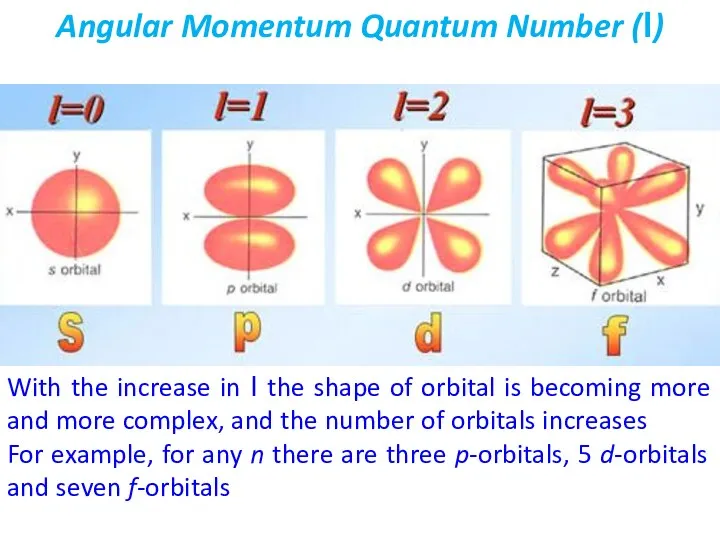 Angular Momentum Quantum Number (l) With the increase in l