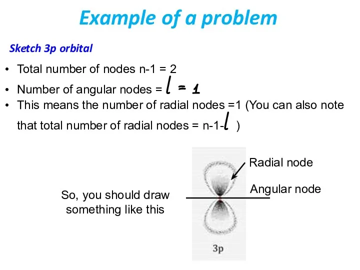 Example of a problem Sketch 3p orbital Total number of