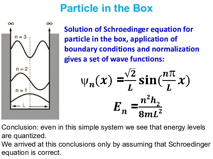 Particle in the Box Solution of Schroedinger equation for particle