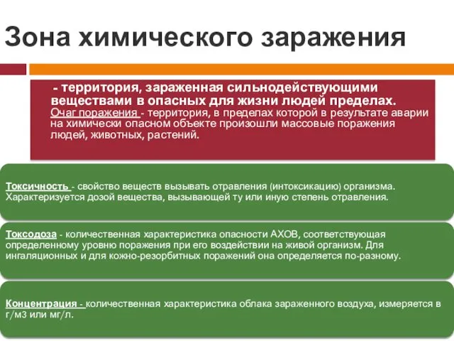 Зона химического заражения - территория, зараженная сильнодействующими веществами в опасных