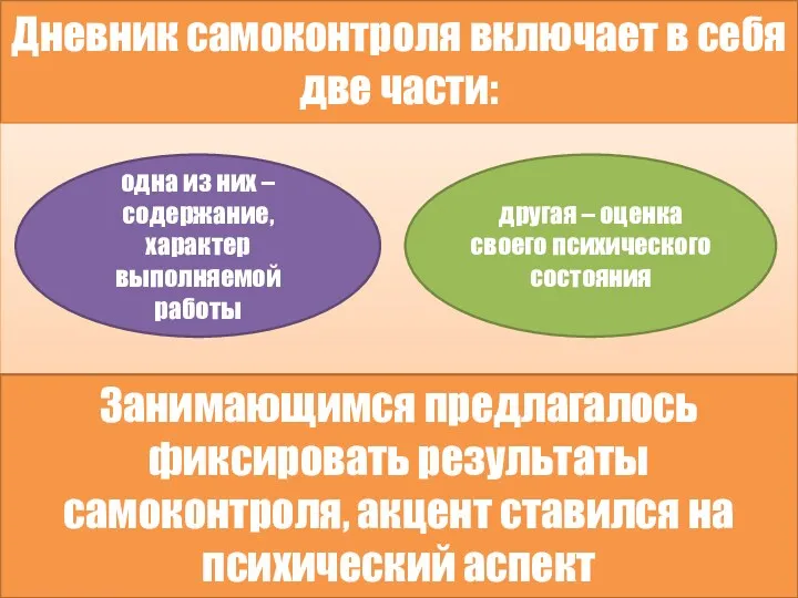 Дневник самоконтроля включает в себя две части: одна из них