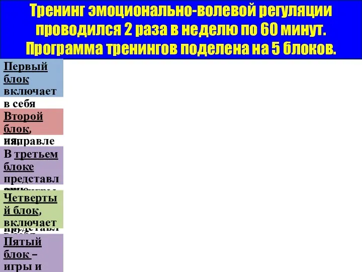 Тренинг эмоционально-волевой регуляции проводился 2 раза в неделю по 60