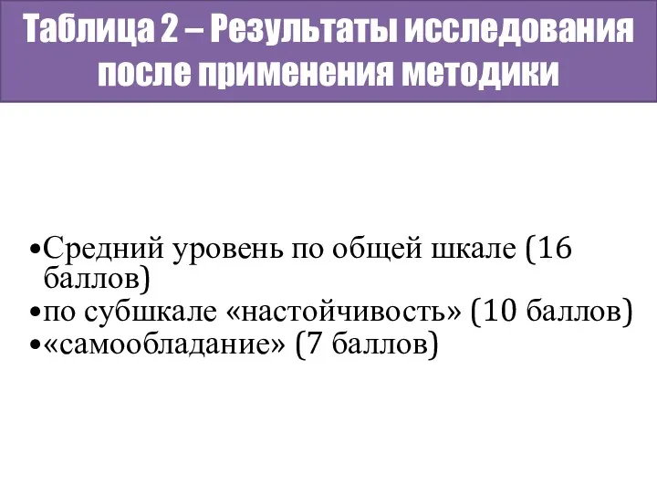 Таблица 2 – Результаты исследования после применения методики Средний уровень