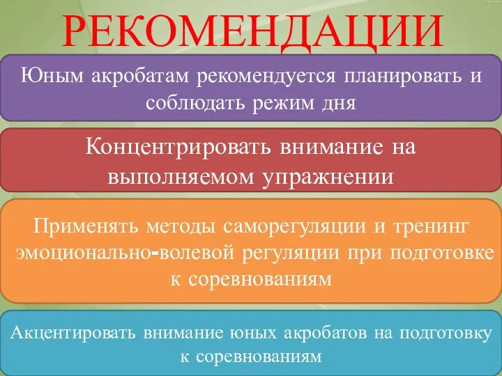 РЕКОМЕНДАЦИИ Применять методы саморегуляции и тренинг эмоционально-волевой регуляции при подготовке