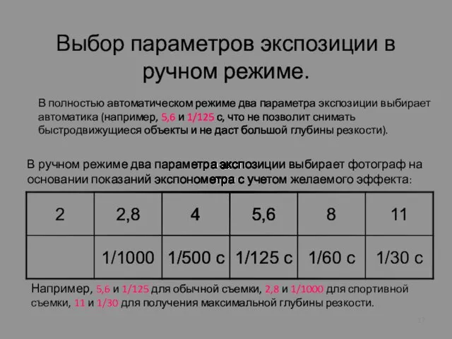 Выбор параметров экспозиции в ручном режиме. В полностью автоматическом режиме