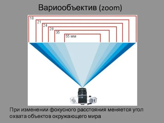 Вариообъектив (zoom) При изменении фокусного расстояния меняется угол охвата объектов окружающего мира