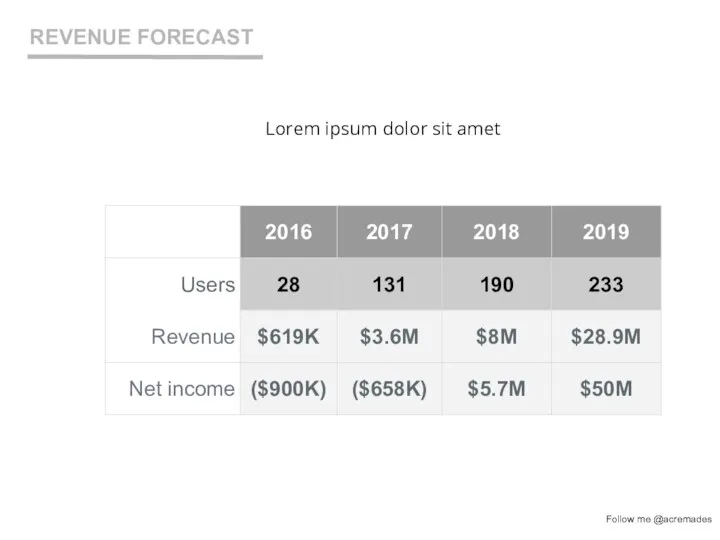 Lorem ipsum dolor sit amet Business Model REVENUE FORECAST Follow me @acremades