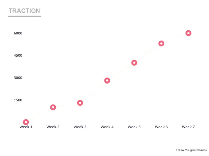 TRACTION Follow me @acremades