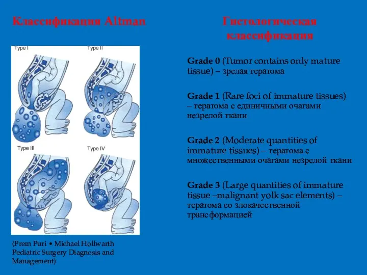 (Prem Puri • Michael Hollwarth Pediatric Surgery Diagnosis and Management)