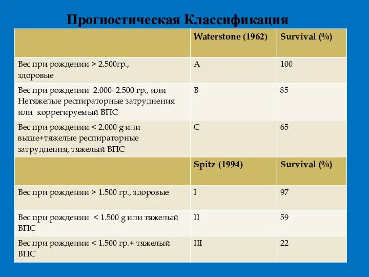 Прогностическая Классификация