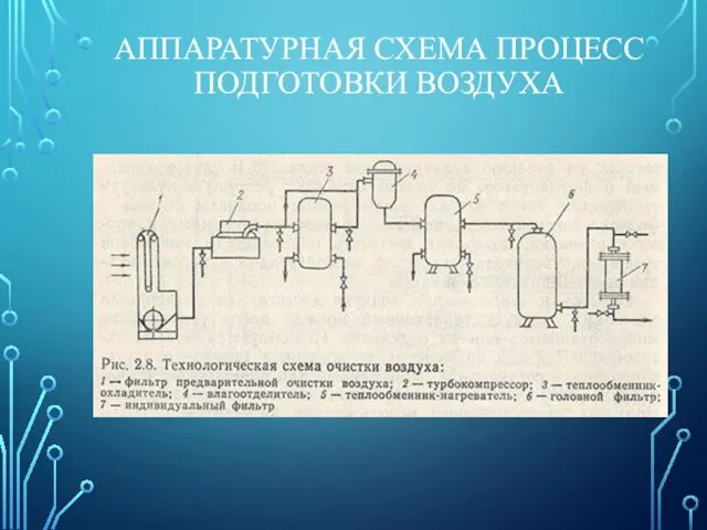 АППАРАТУРНАЯ СХЕМА ПРОЦЕСС ПОДГОТОВКИ ВОЗДУХА