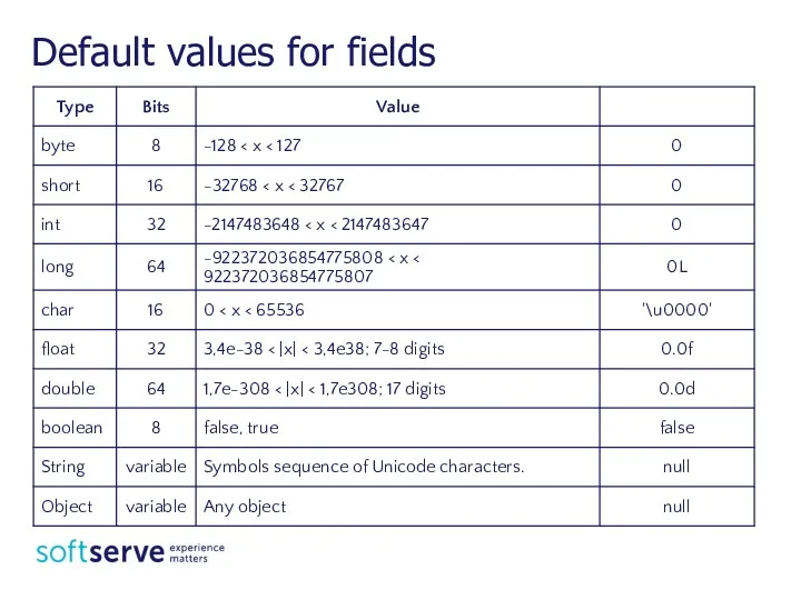 Default values for fields