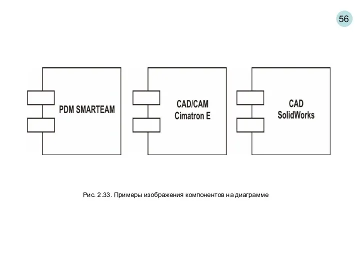 56 Рис. 2.33. Примеры изображения компонентов на диаграмме