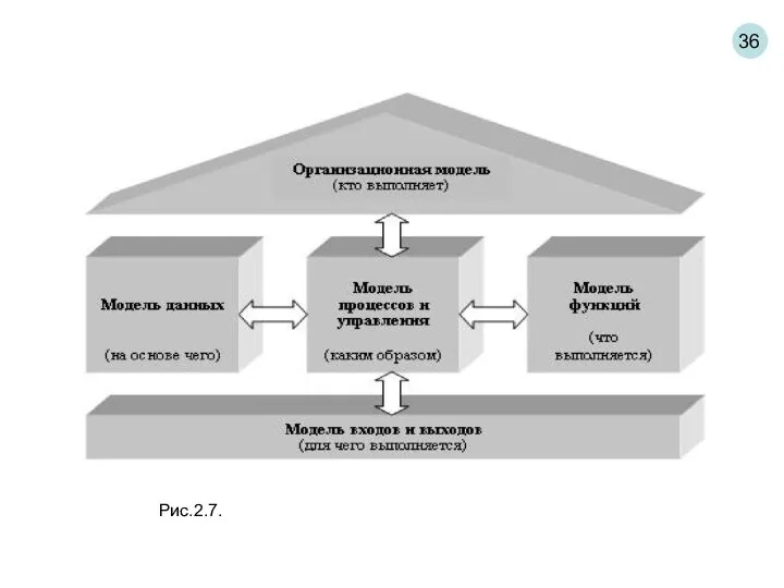 36 Рис.2.7.