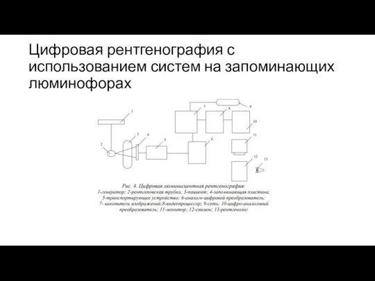 Цифровая рентгенография с использованием систем на запоминающих люминофорах